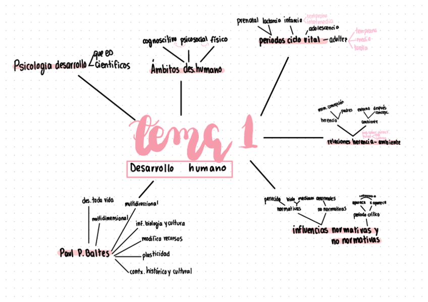 Miniatura del documento Resumenes.pdf