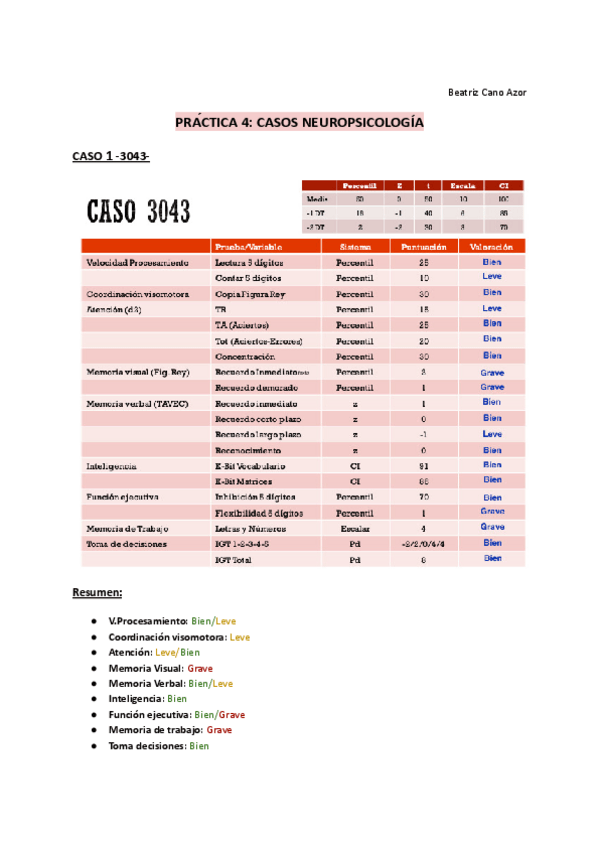 Miniatura del documento PRACTICA-NEUROFORENSE-2.pdf