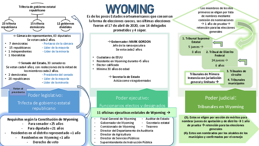 Miniatura del documento WYOMING.pdf