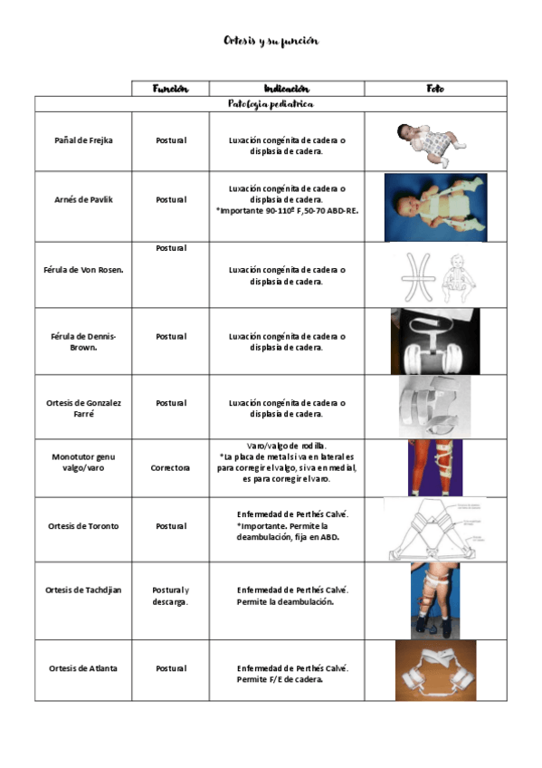 Miniatura del documento Ortesis-y-su-funcion.pdf