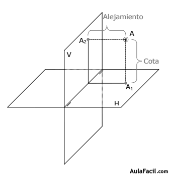 Miniatura del documento cota-y-alejamiento.png