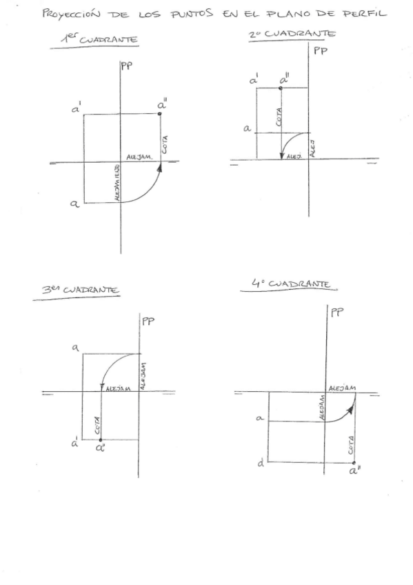 Miniatura del documento Tercera-proyeccion-de-un-punto-en-cada-cuadrante.pdf