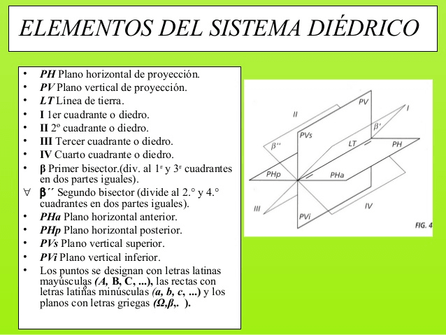 Miniatura del documento Elementos-del-sistema-diedrico.jpg