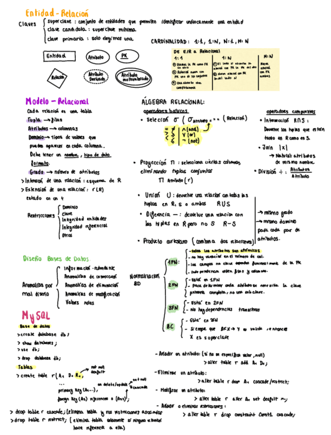 Miniatura del documento Resumen-BDR.pdf