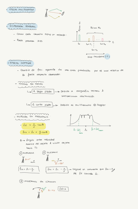 Miniatura del documento 41-Caracterizacion-del-canal-radio.pdf