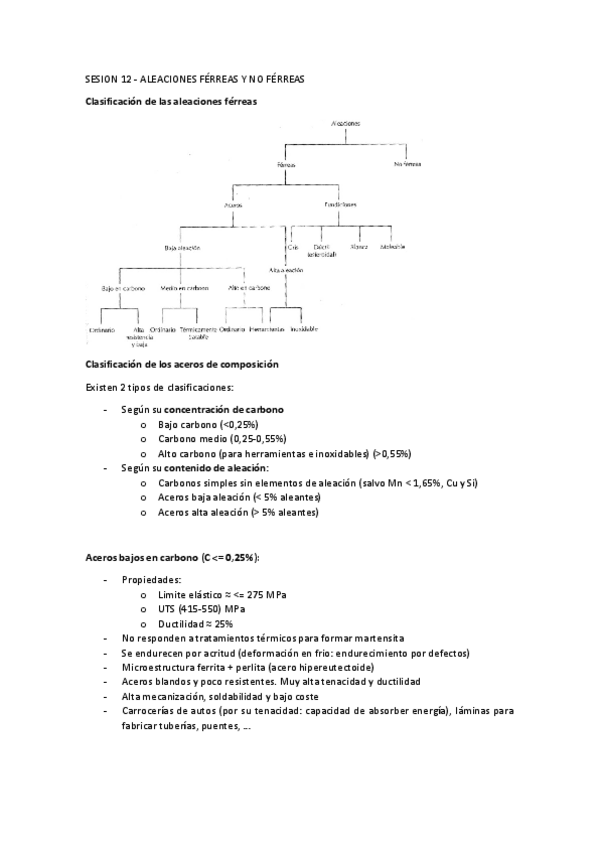 Miniatura del documento SESION-12-ALEACIONES-FERREAS-Y-NO-FERREAS.pdf