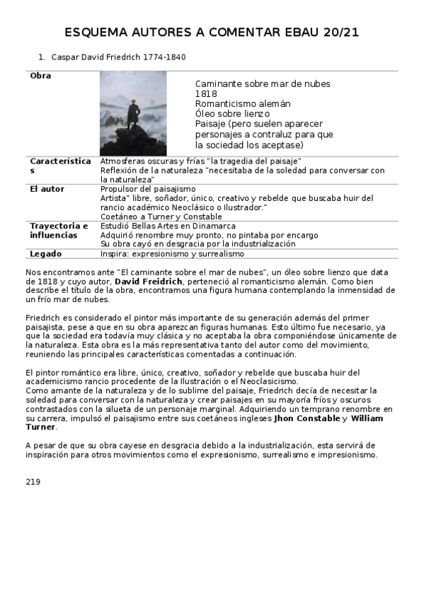 Miniatura del documento ESQUEMA-AUTORES-A-COMENTAR-EBAU.docx