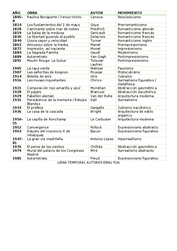 Miniatura del documento LINEA-TEMPORAL.docx