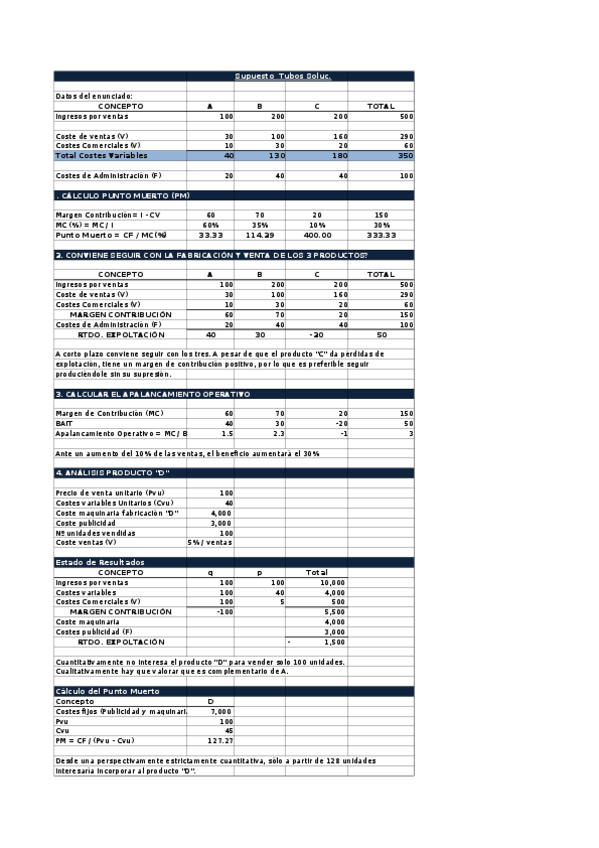 Miniatura del documento Solucion-Supuesto-CUBIERTOS.xlsx