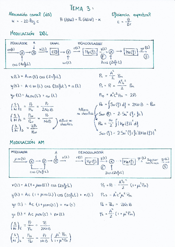 Miniatura del documento Resumen-tema-3-sistemas-de-comunicaciones.pdf