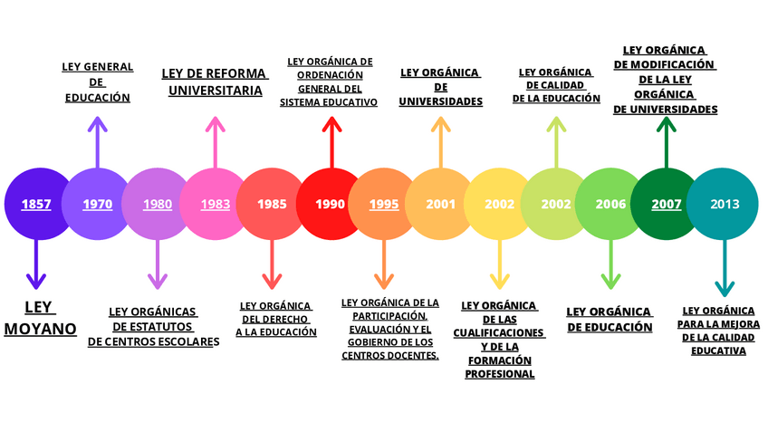 Miniatura del documento EJE-CRONOLOGICO-LEYES-EDUCATIVAS-ISABEL-RENTERO-GALAN.pdf