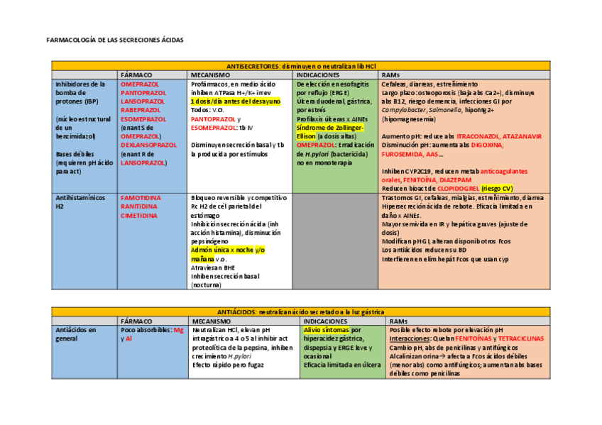 Miniatura del documento TABLAS-SEGUNDO-PARCIAL.pdf