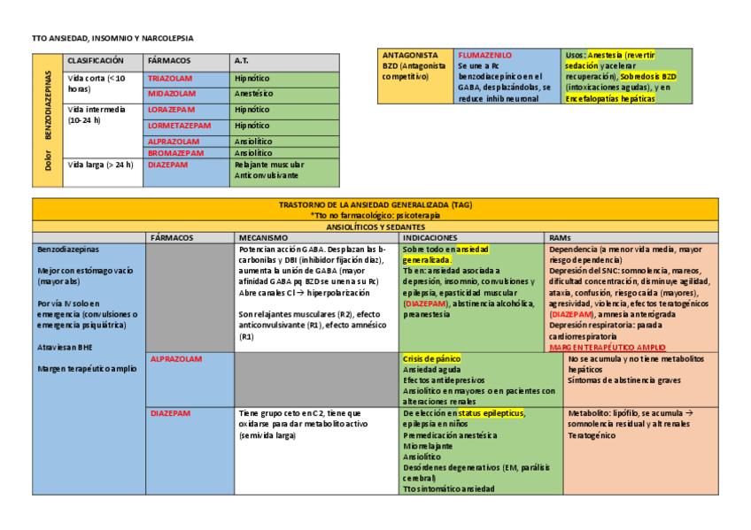 Miniatura del documento TABLAS-PRIMER-PARCIAL.pdf