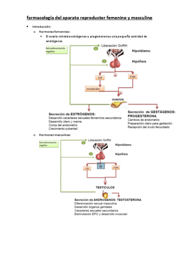 Miniatura del documento farmacologia-del-aparato-reproductor-femenino-y-masculino.pdf