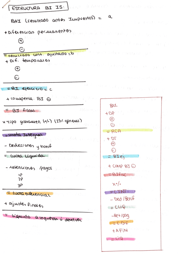 Miniatura del documento Resumen-Is.pdf
