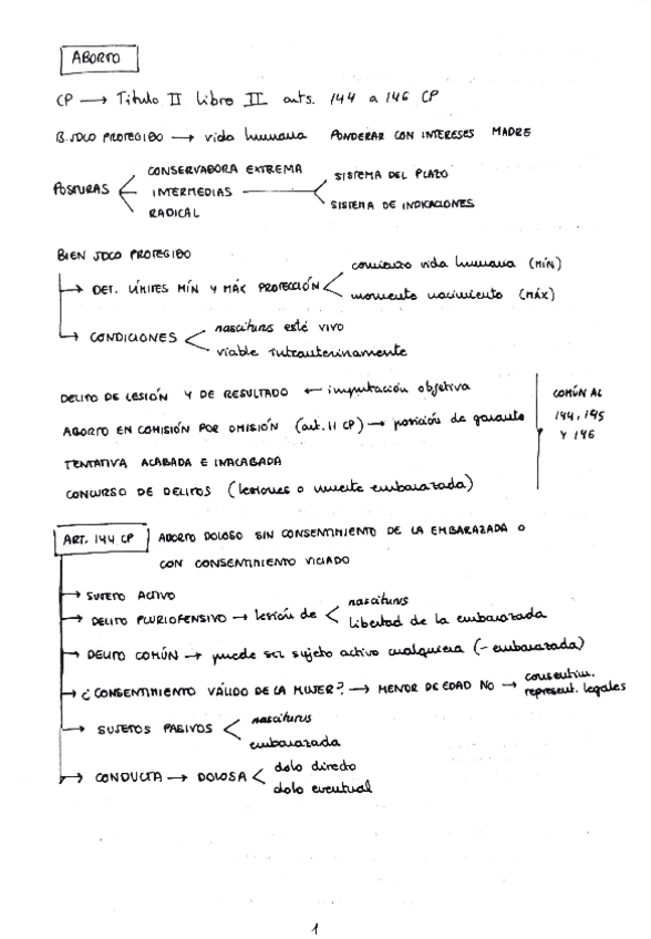 Miniatura del documento Esquemas-aborto.pdf