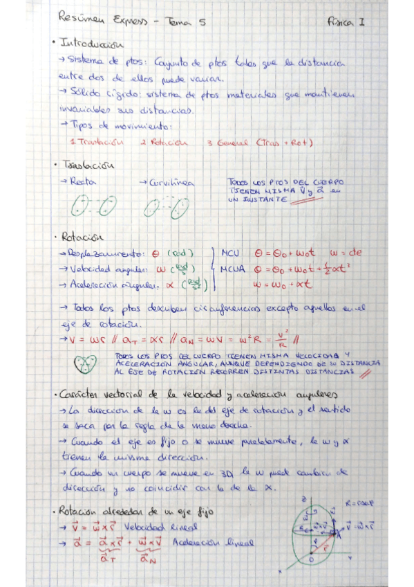 Miniatura del documento Resumen-Express-TEMA-5.pdf