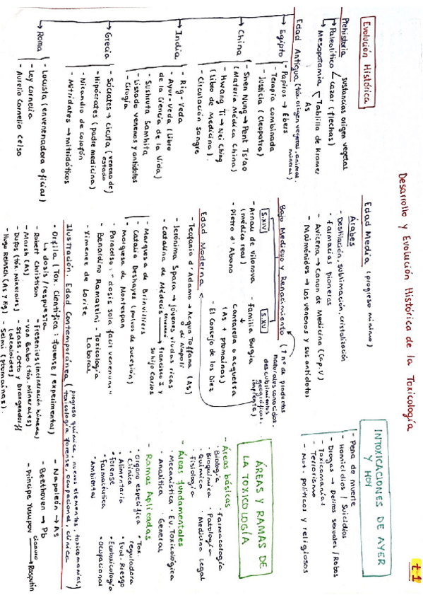Miniatura del documento esquemas-toxicologia-completos.pdf