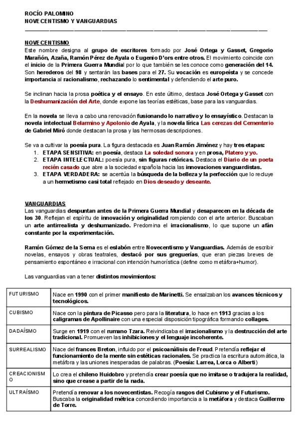 Miniatura del documento NOVECENTISMO-Y-VANGUARDIAS.pdf