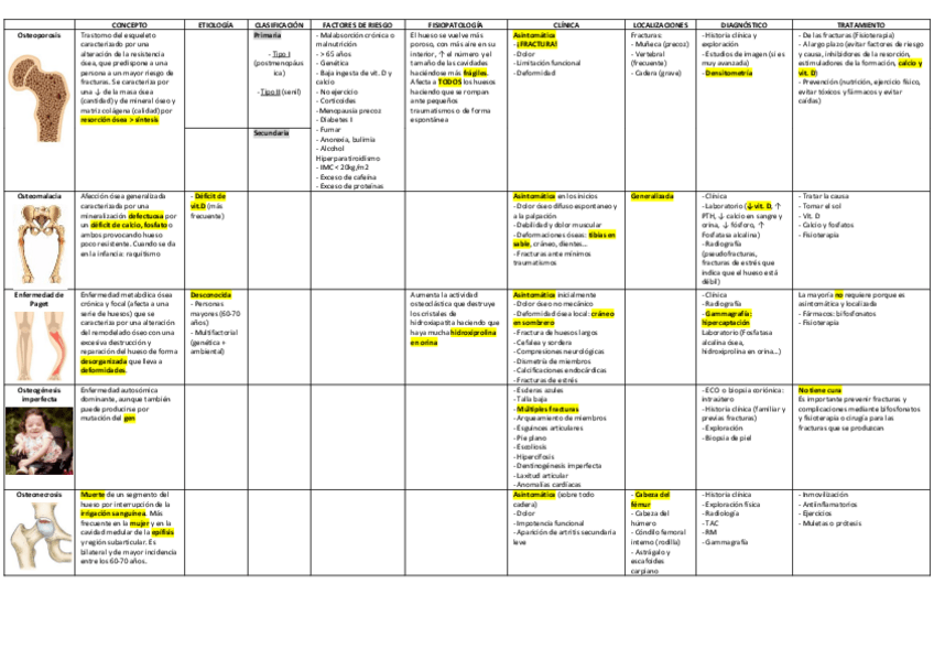 Miniatura del documento CUADRO-ENFERMEDADES-OSTEOMUSCULARES-AFECCIONES-.pdf