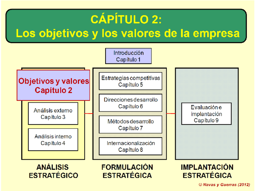 Miniatura del documento DE-Tema2-Los-objetivos-presentacion.pdf