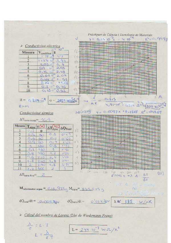 Miniatura del documento CTM-practica.docx