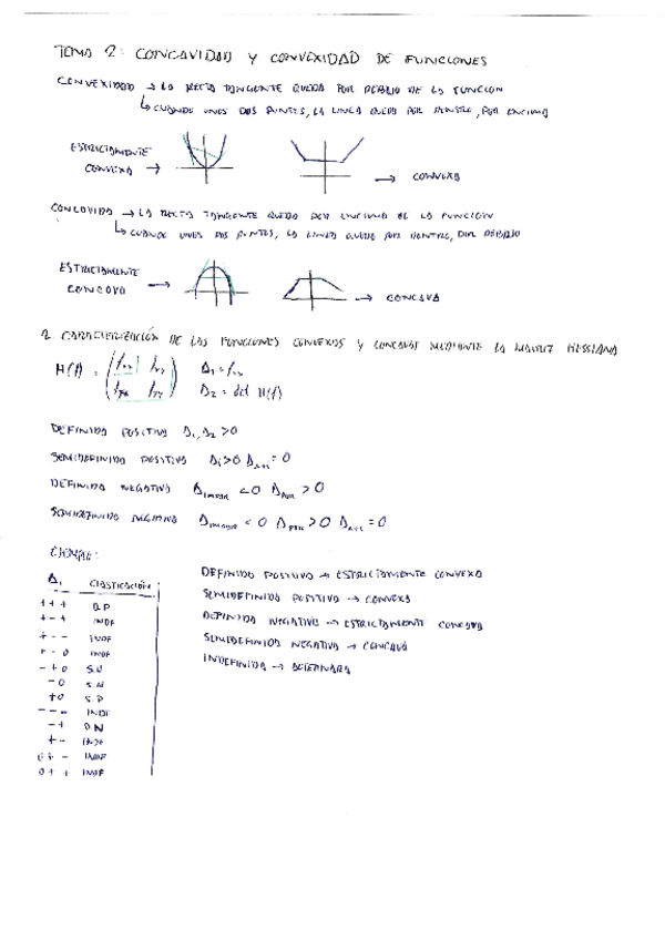 Miniatura del documento Tema-2-MAT-II.pdf