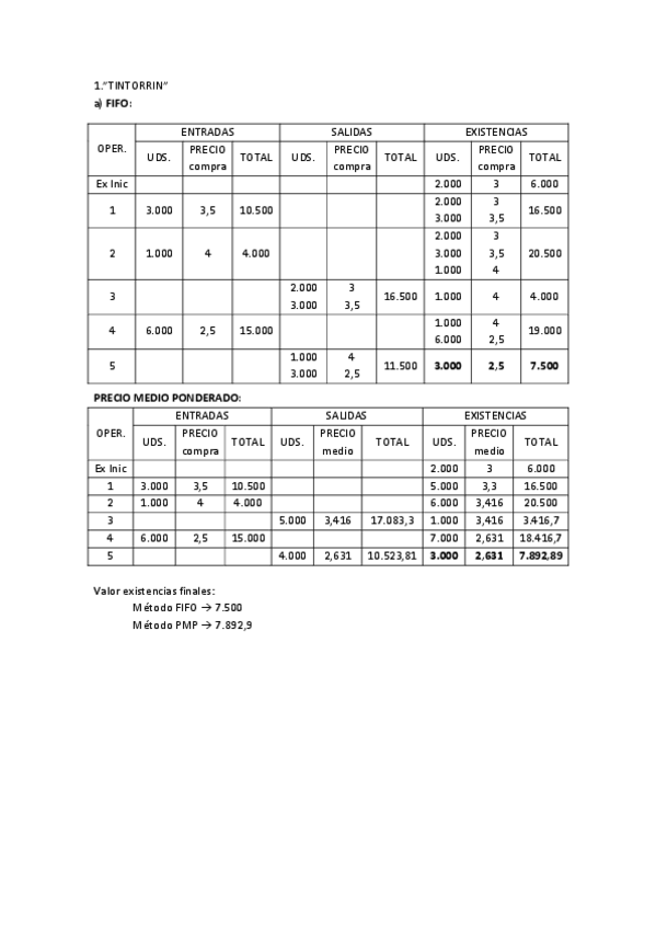 Miniatura del documento Soluciones FIFO PMP.pdf