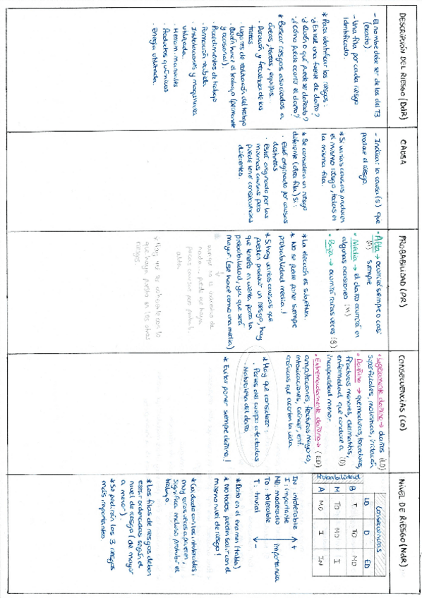 Miniatura del documento Procedimiento-CP-Seguridad.pdf