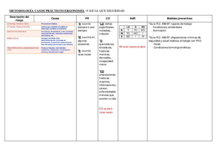 Miniatura del documento Metodologiaergonomia.pdf