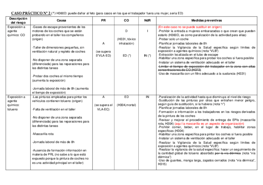 Miniatura del documento TablaCP2.pdf