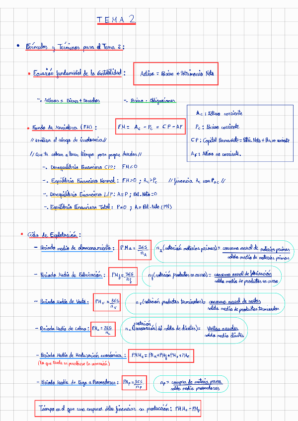 Miniatura del documento Formulario-y-ejercicios-de-cada-tema-Empresa-CORRECTO.pdf