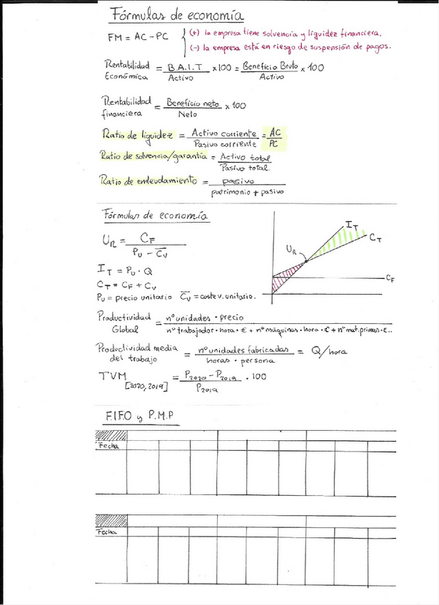 Miniatura del documento formulas-economia.pdf