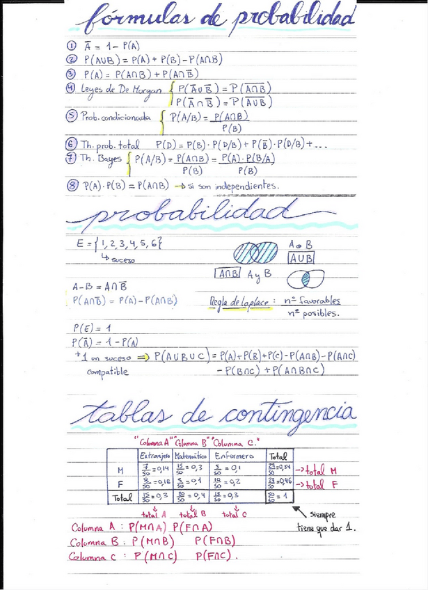 Miniatura del documento Probabilidad-y-estadistica-resumen.pdf