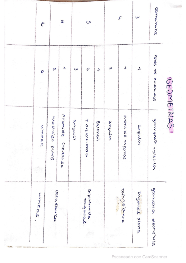 Miniatura del documento geometria-molecular-y-electronica.pdf