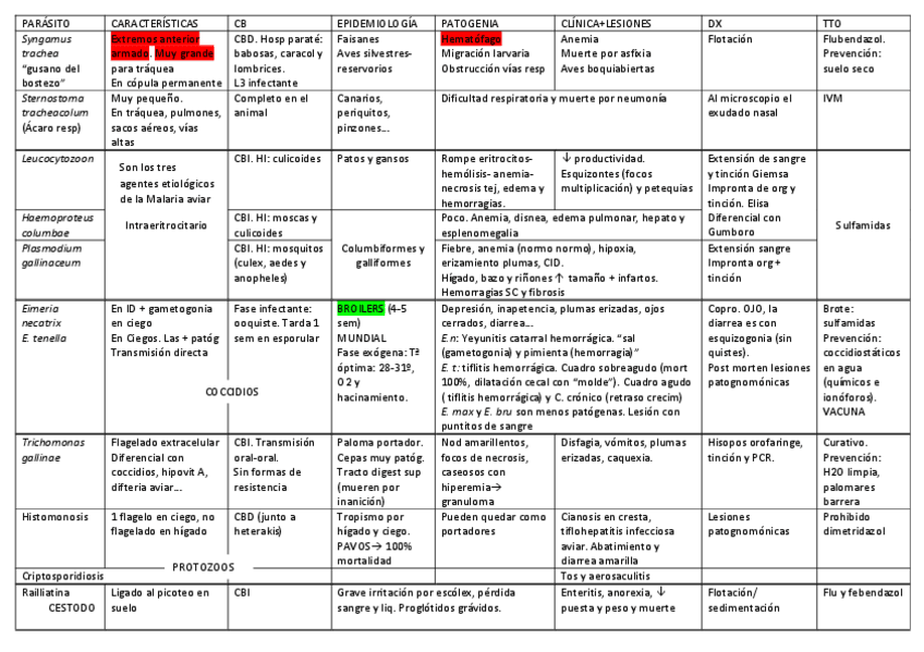 Miniatura del documento PARASITARIAS.pdf
