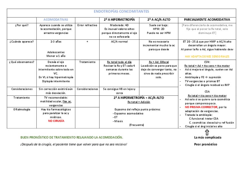 Miniatura del documento endotropias.pdf