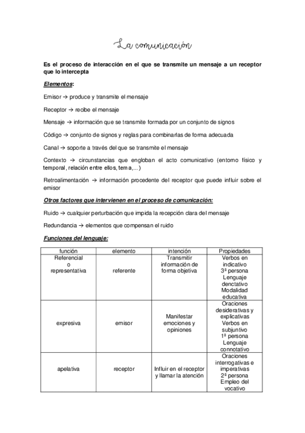 Miniatura del documento La-comunicacion.pdf
