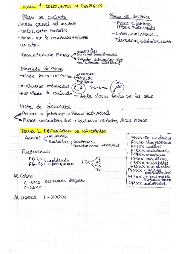 Miniatura del documento Resumencico-Dibujo-Industrial.pdf