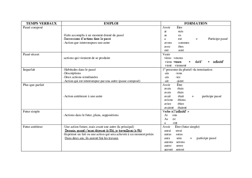 Miniatura del documento TABLA-RESUMEN-TIEMPOS-VERBALES-FRANCES.pdf