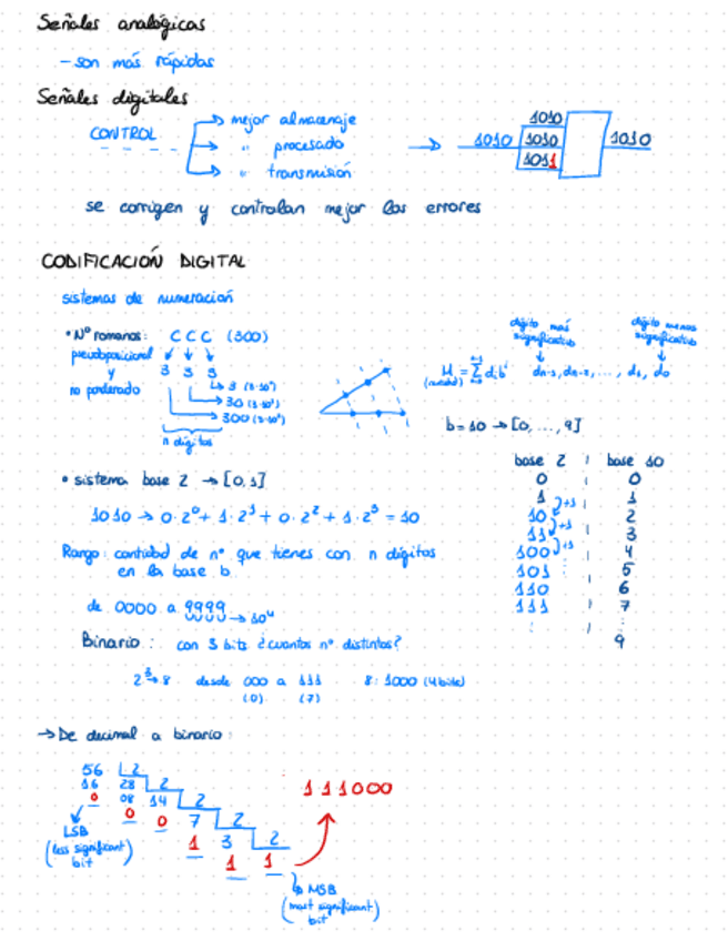 Miniatura del documento Apuntes-Digitales-1.pdf