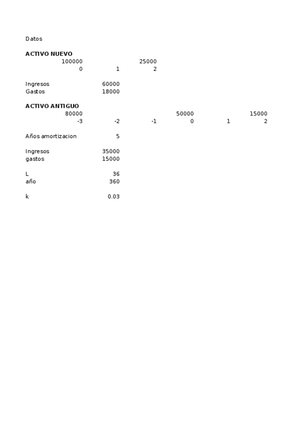 Miniatura del documento PRACTICA-EXAMEN-NOVIEMBRE-2020.xlsx