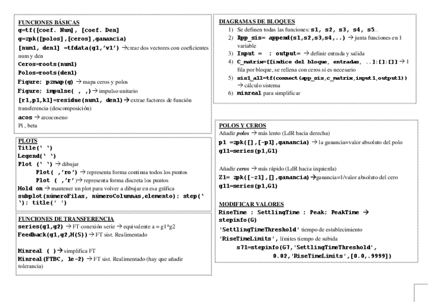 Miniatura del documento Resumen-Matlab.pdf