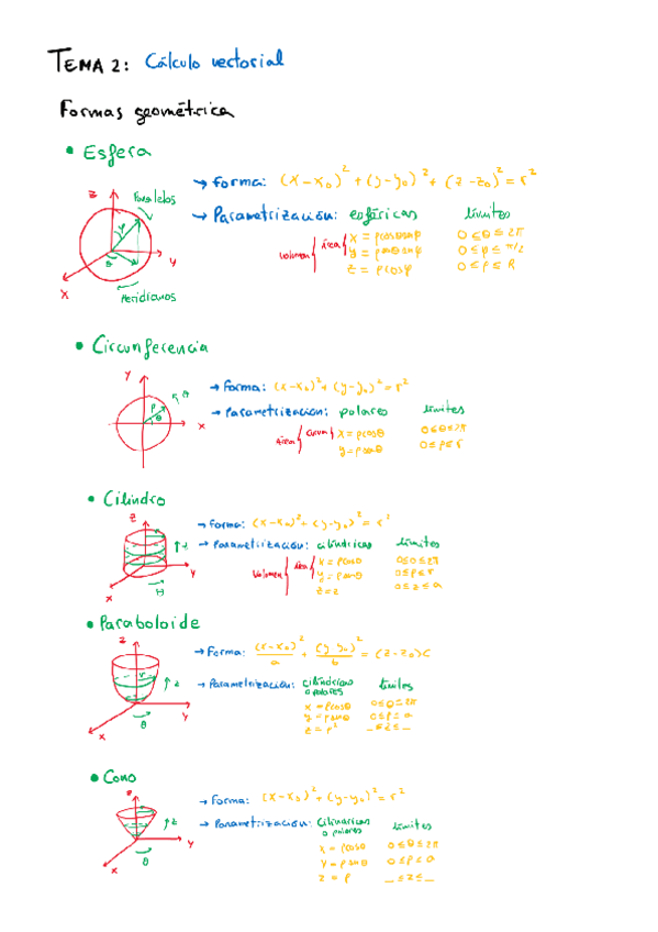 Miniatura del documento Apuntes-TEMA-2.pdf