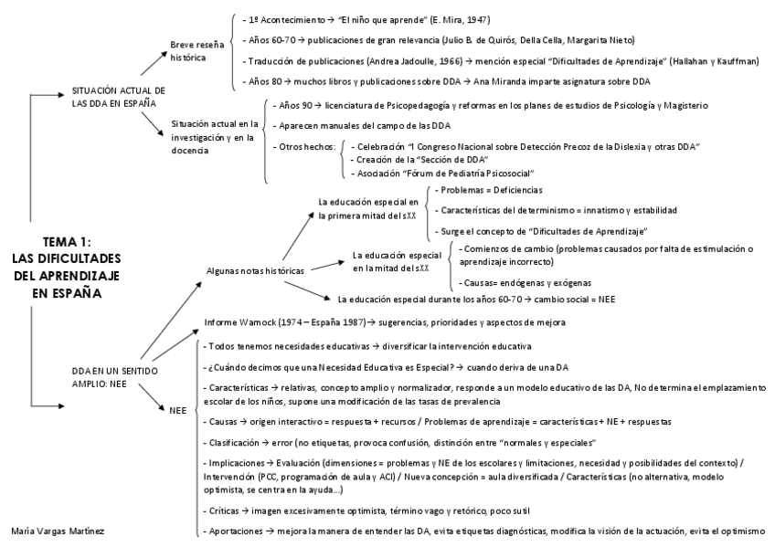 Miniatura del documento ESQUEMA-TEMA-1.pdf