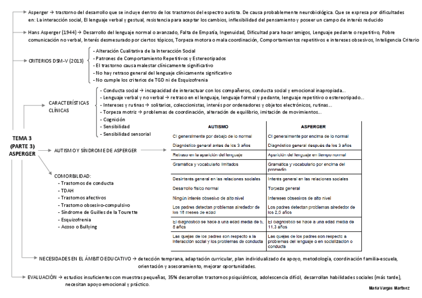 Miniatura del documento ESQUEMA-TEMA-3-P3.pdf
