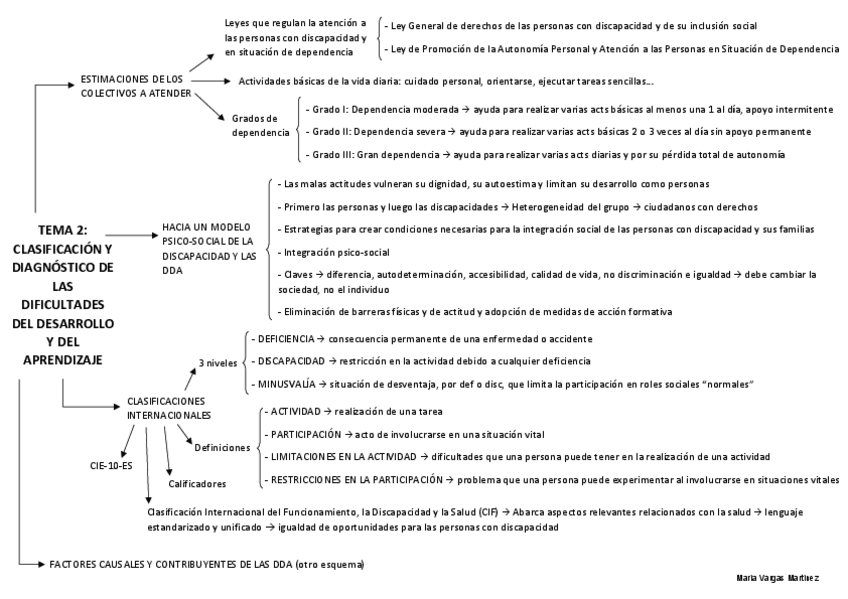 Miniatura del documento ESQUEMA-TEMA-2.pdf