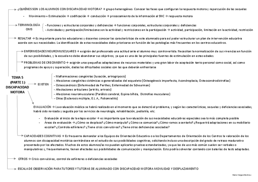 Miniatura del documento ESQUEMA-TEMA-5-P1.pdf