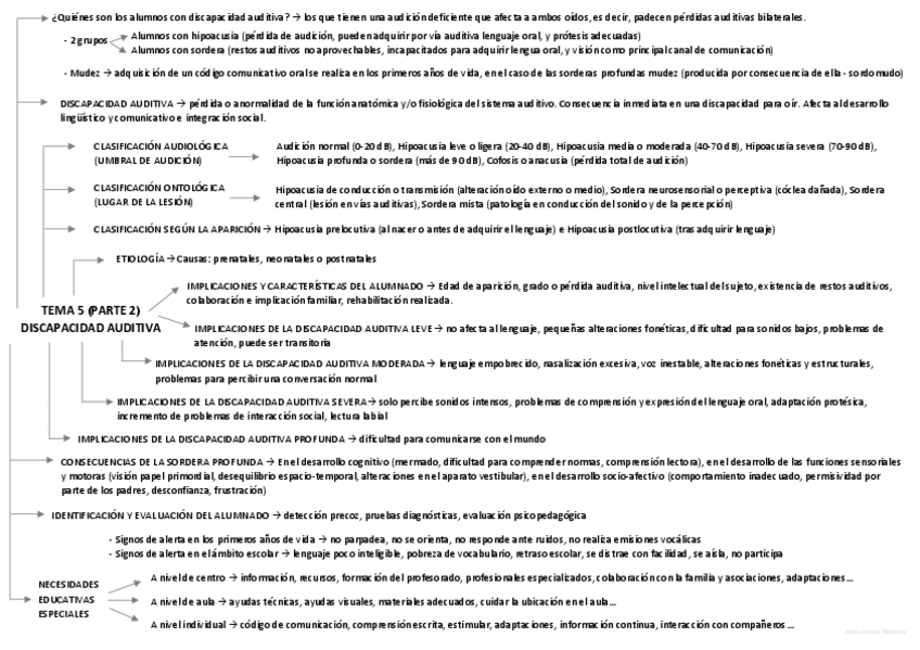 Miniatura del documento ESQUEMA-TEMA-5-P2.pdf