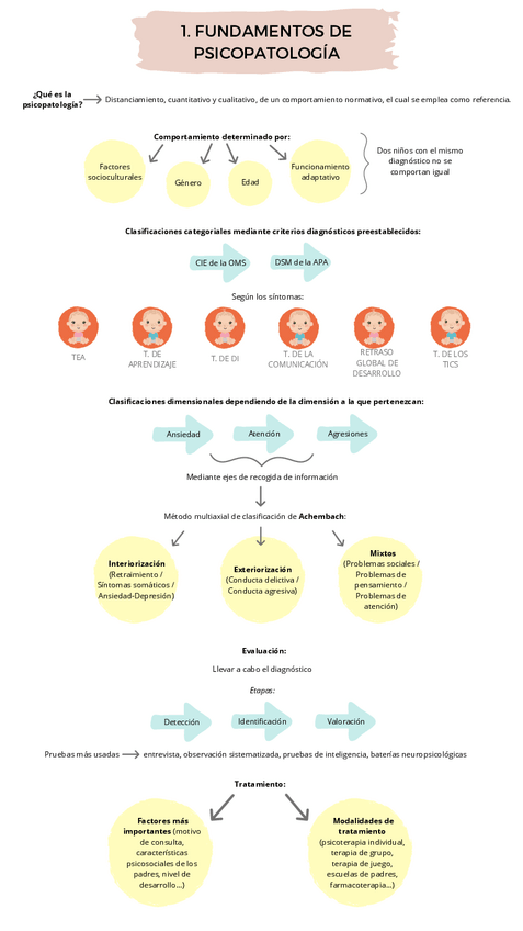 Miniatura del documento ESQUEMAS-PSICOPATOLOGIA.pdf